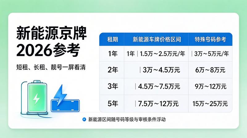 新能源指标租赁优势解析